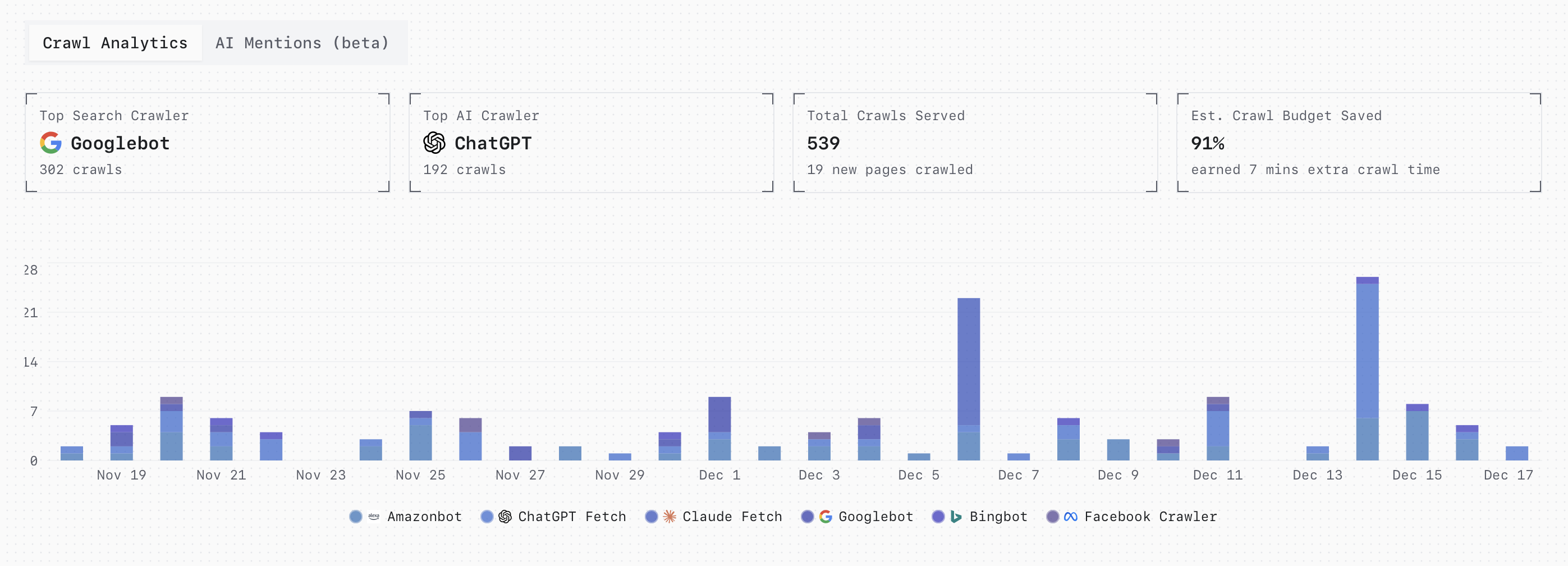 LovableHTML - Optimize SEO for Lovable cover