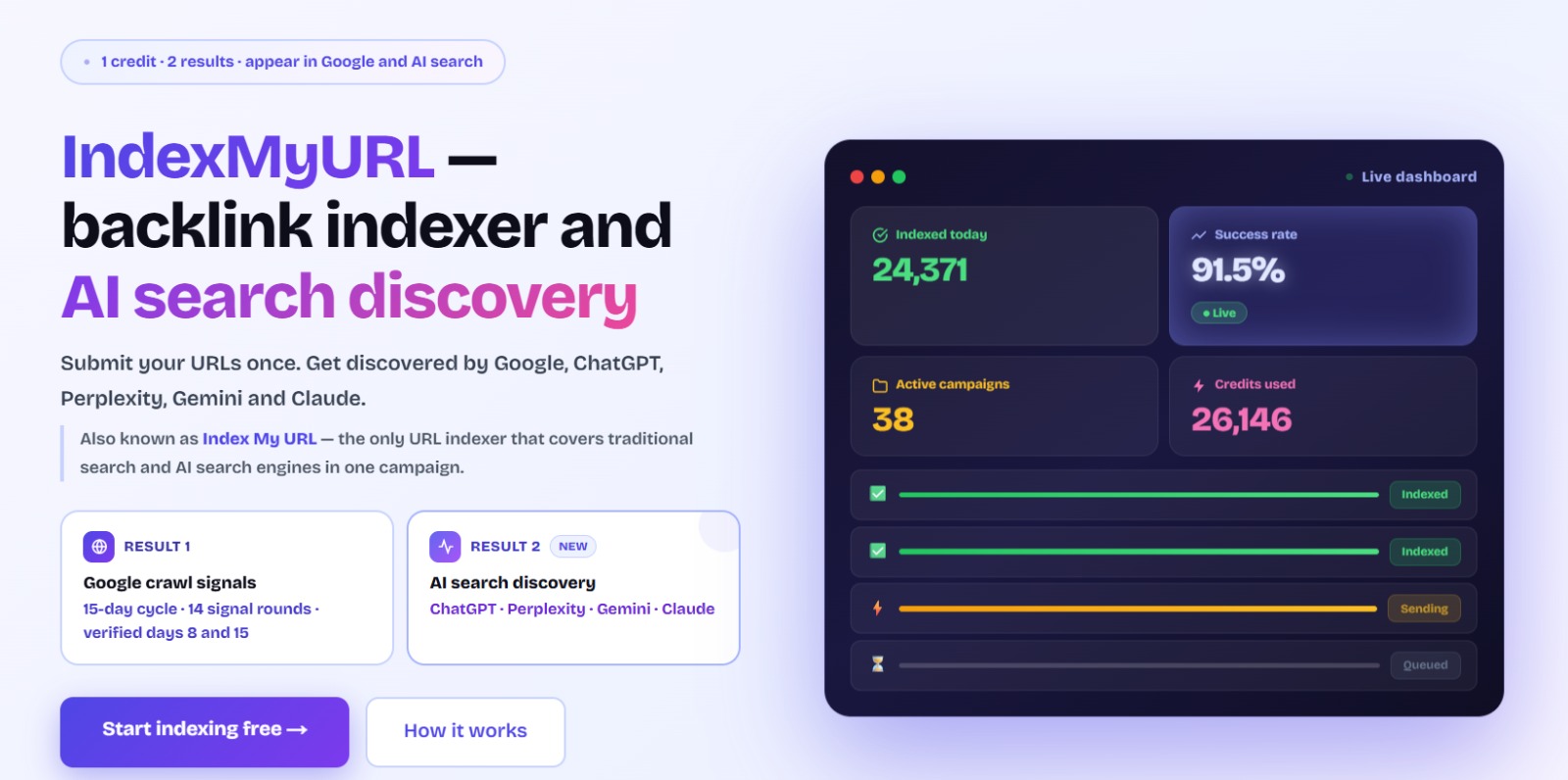 IndexMyURL cover